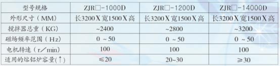 熱工設(shè)備